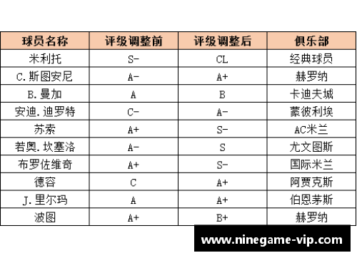 球员综合评级：全面解析球员技能与潜力