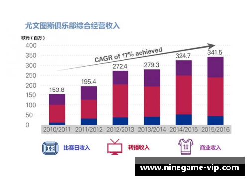 尤文图斯球员薪资揭秘：财务洞察与球队战略分析