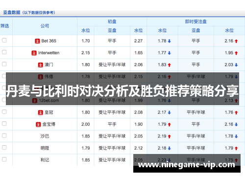 丹麦与比利时对决分析及胜负推荐策略分享